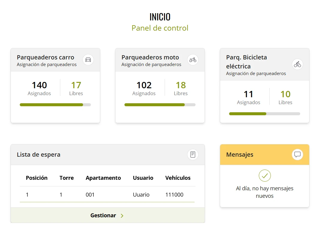 Panel de inicio de Zonari con la ocupación de parqueaderos de carro, moto y bicicleta eléctrica, la lista de espera y los mensajes